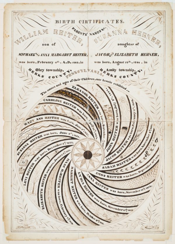 A family tree arranged in a circle. 1787–1839. These spiraled names are interspersed with images of pyramids, chains, bird wings, ink quill and ink set, trees, and a commet.